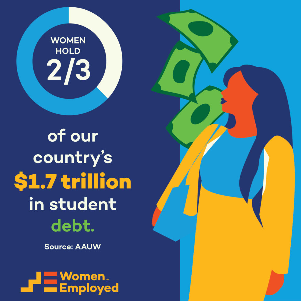 Women hold 2/3 of all student loan debt